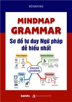 Mindmap Grammar Sơ đồ tư duy Ngữ pháp dễ hiểu nhất 