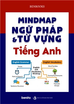 Mindmap Ngữ pháp và Từ vựng Tiếng Anh 